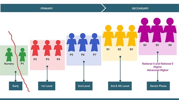 Why the Holyrood Baby needs kindergarten