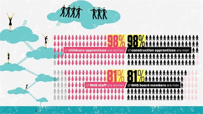 Progress report: some way to go on women’s rights in Scotland