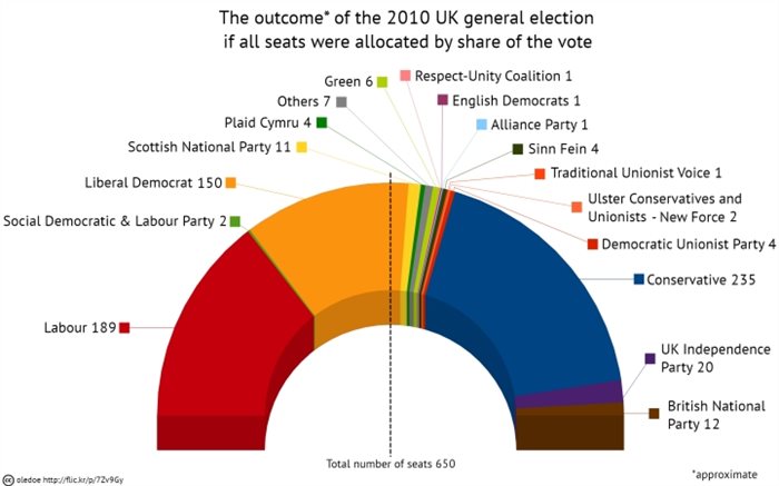 The Lottery election