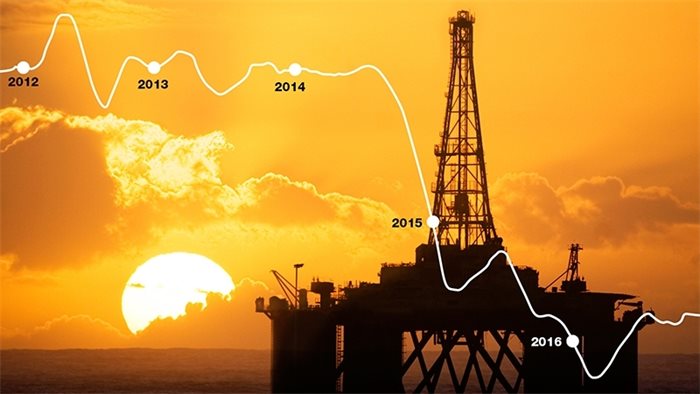 North sea oil - Scotland's drop in the ocean