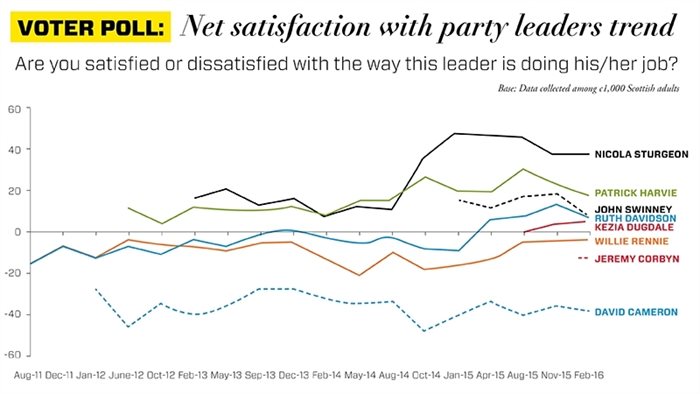 State of play: Mark Diffley of Ipsos MORI on where the parties stand going into the election