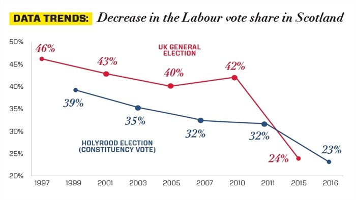 Interesting times ahead for all parties in the Scottish Parliament