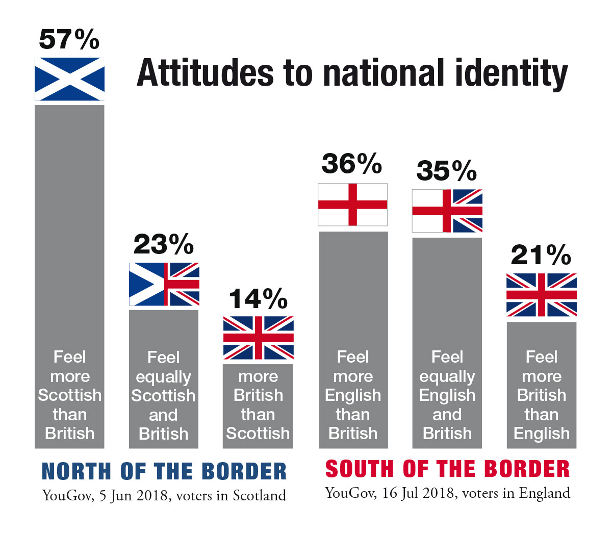 Škoti idu na novi referendum Nationalism_POLLSGRAPHIC_creditHolyr